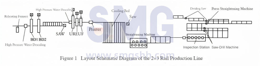 rail-steel-track-production-rolling-mill-metallurgy-equipment (1).png